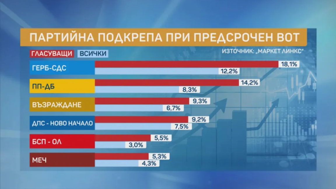 «Альфа Рисэрч»: президентская партия пол...