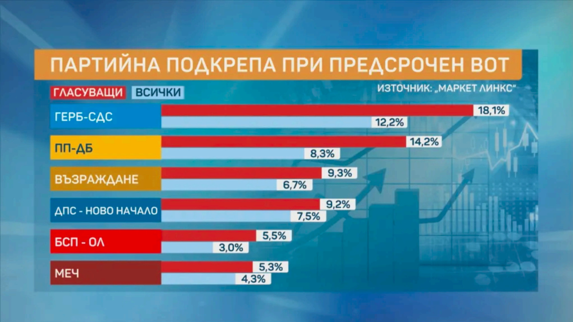 "Alpha research": Un parti présidentiel ...